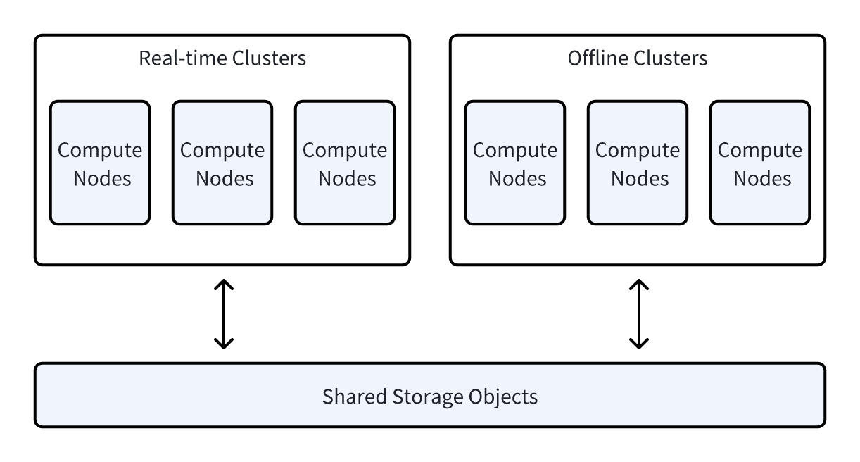 01 Multi-Cluster- Efficient Workload Isolation-2.png