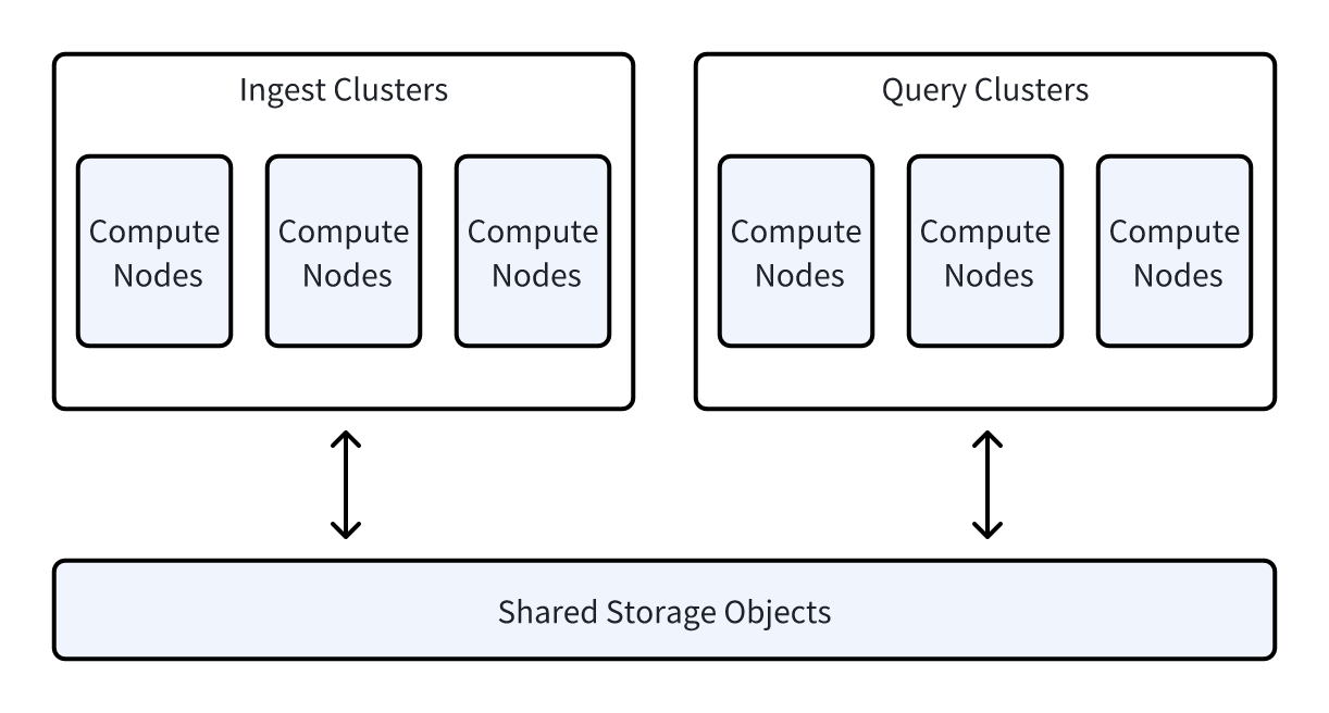 01 Multi-Cluster- Efficient Workload Isolation.png