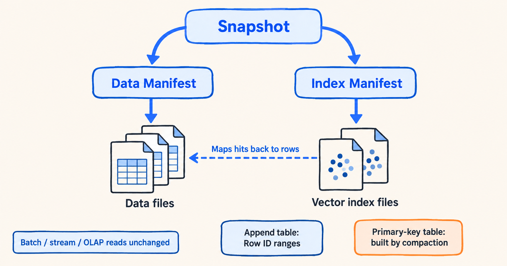 01\-fig1\-index\-data\-decoupling\.png