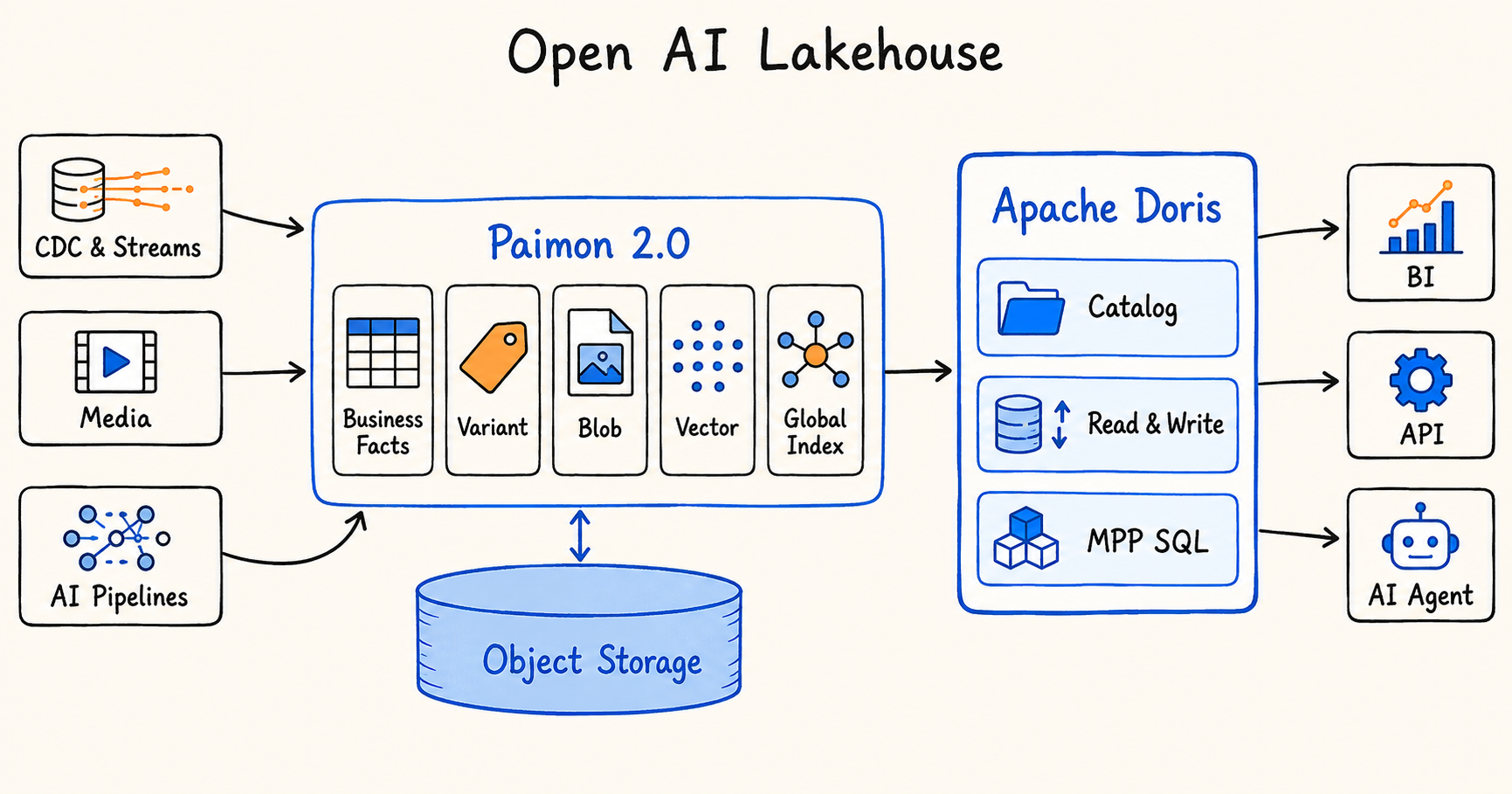 01-open-ai-lakehouse.png