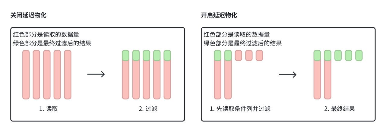 02 湖仓融合分析-2.png