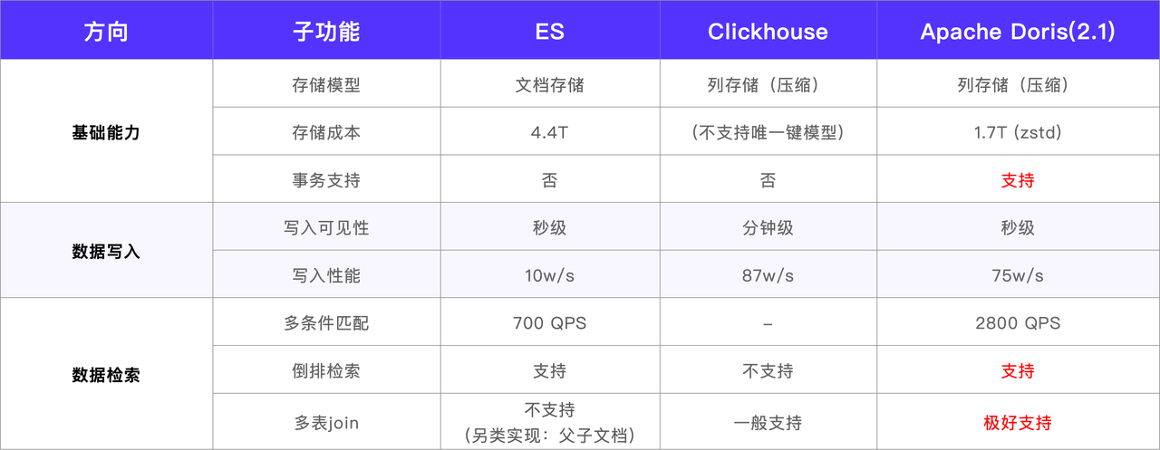 02 选型目标及调研.png