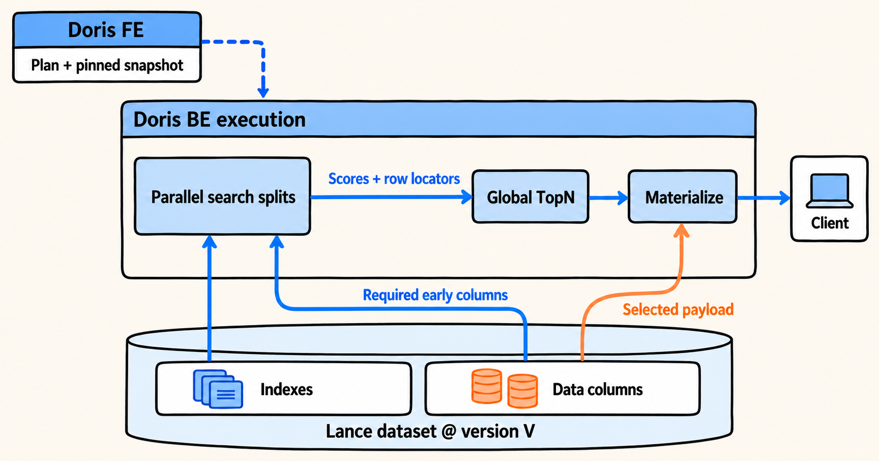 02\-distributed\-architecture\.png