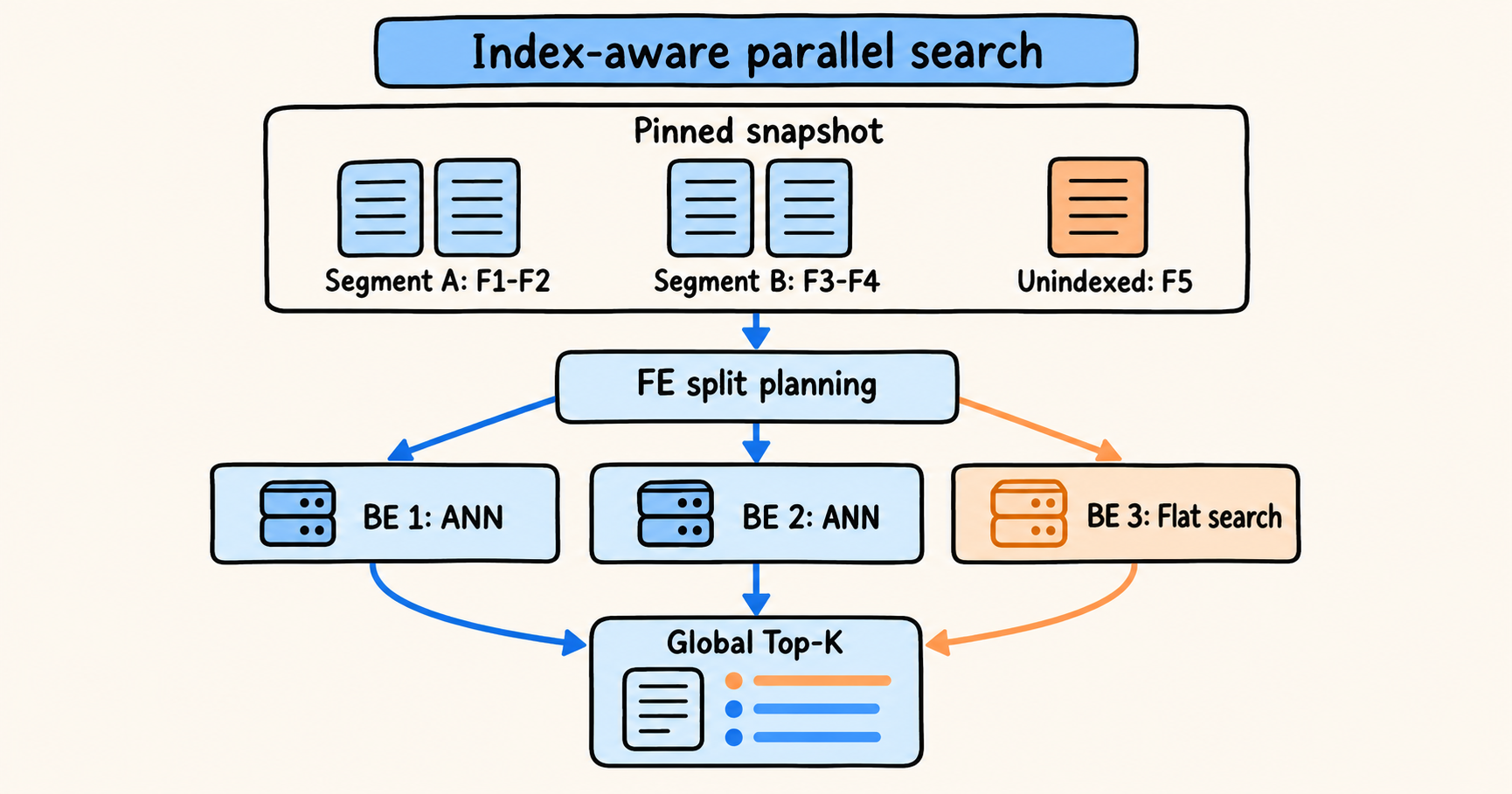 https://cdn.selectdb.com/static/02_segments_8c77694b89.png