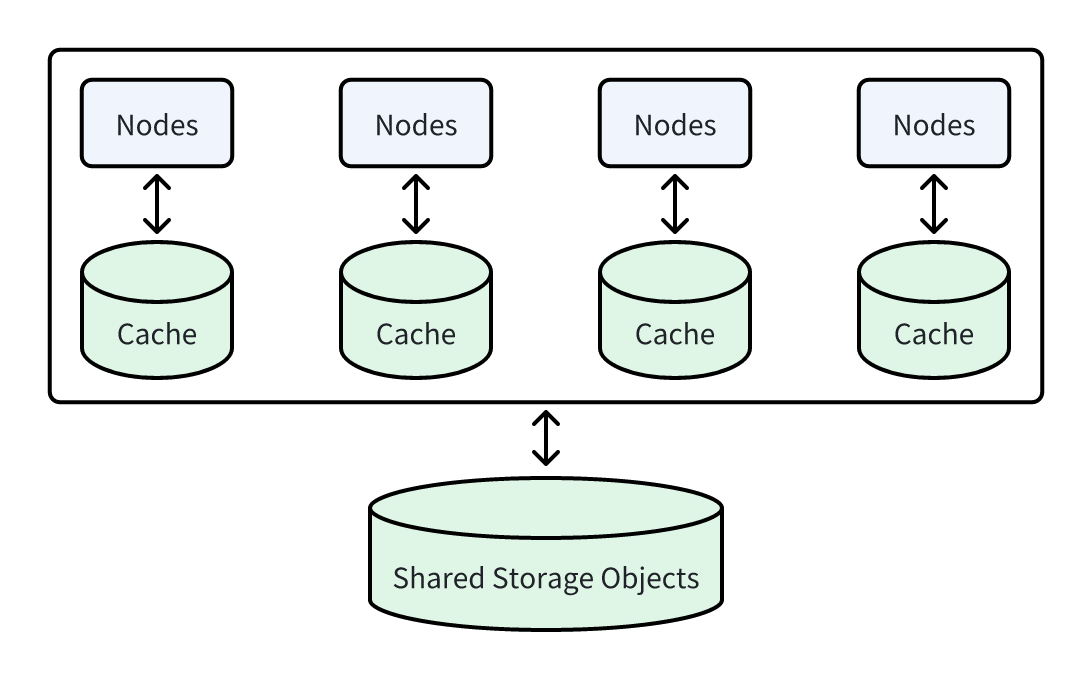 03 Tiered Storage- Balancing High Performance and Low Cost.png