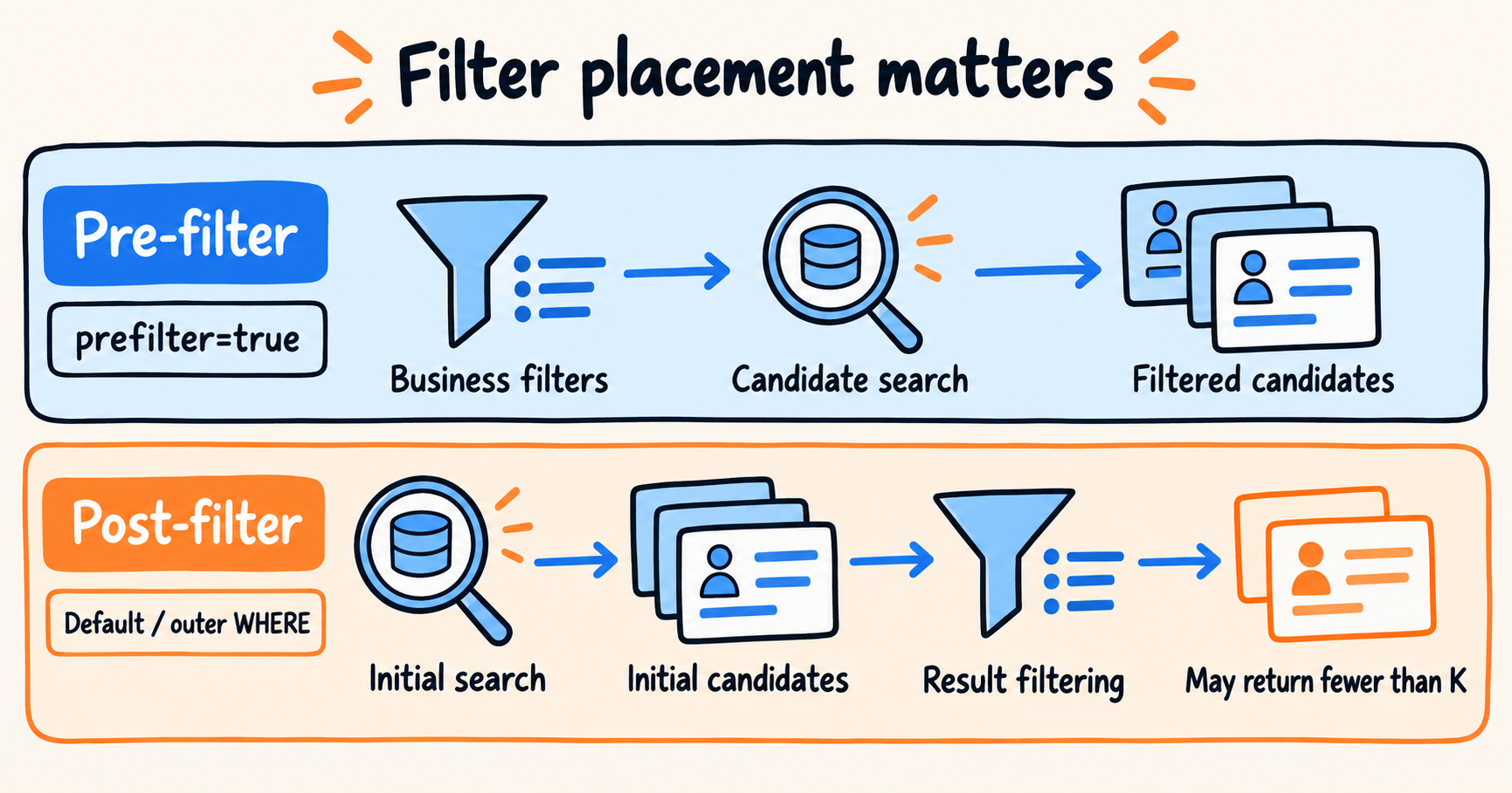 https://cdn.selectdb.com/static/03_prefilter_c8bc511dfb.png