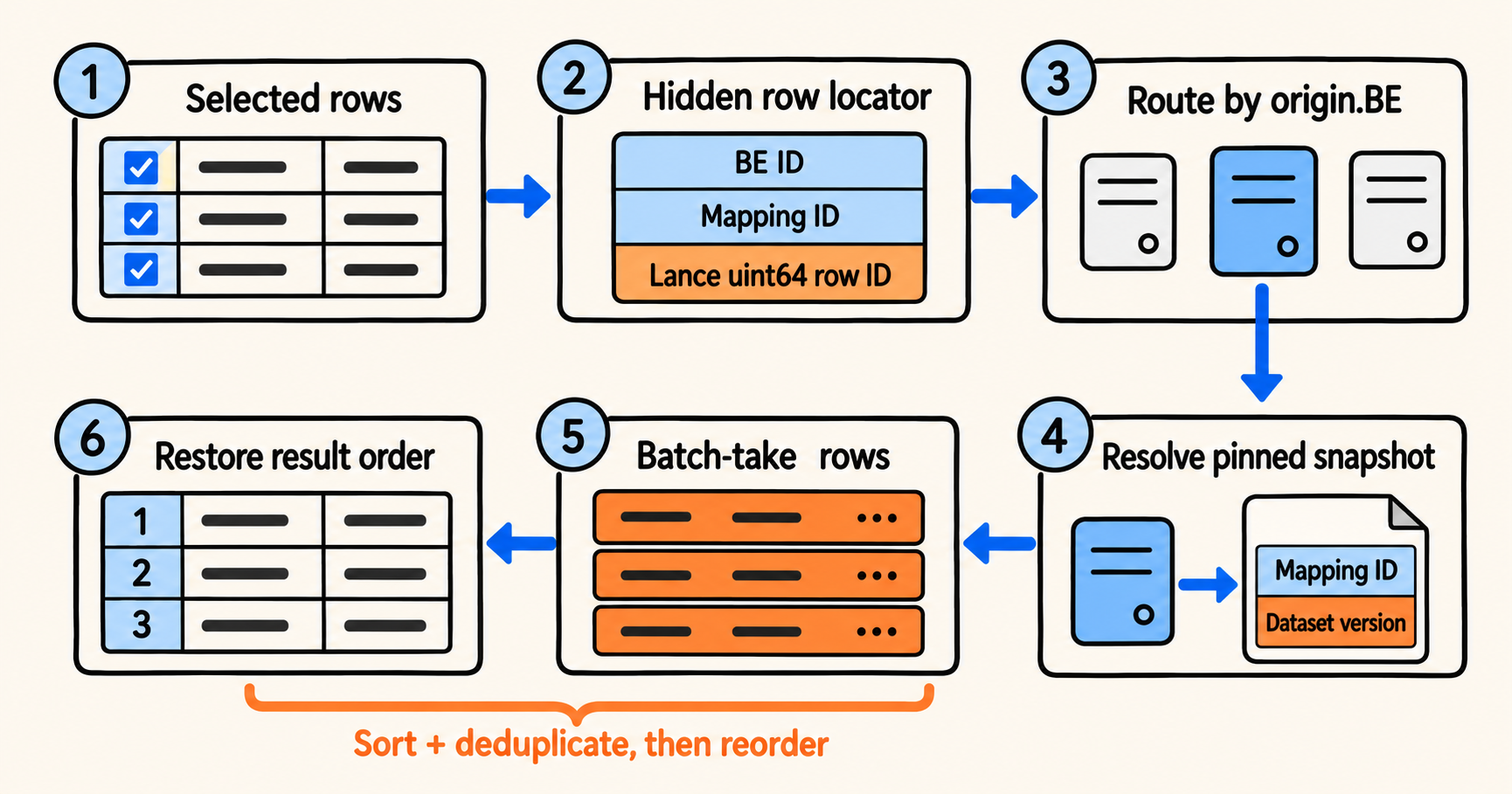 03\-rowid\-roundtrip\.png