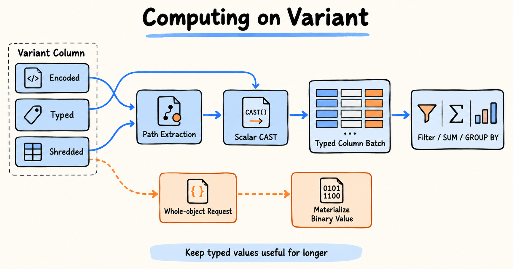 04-variant-compute.png
