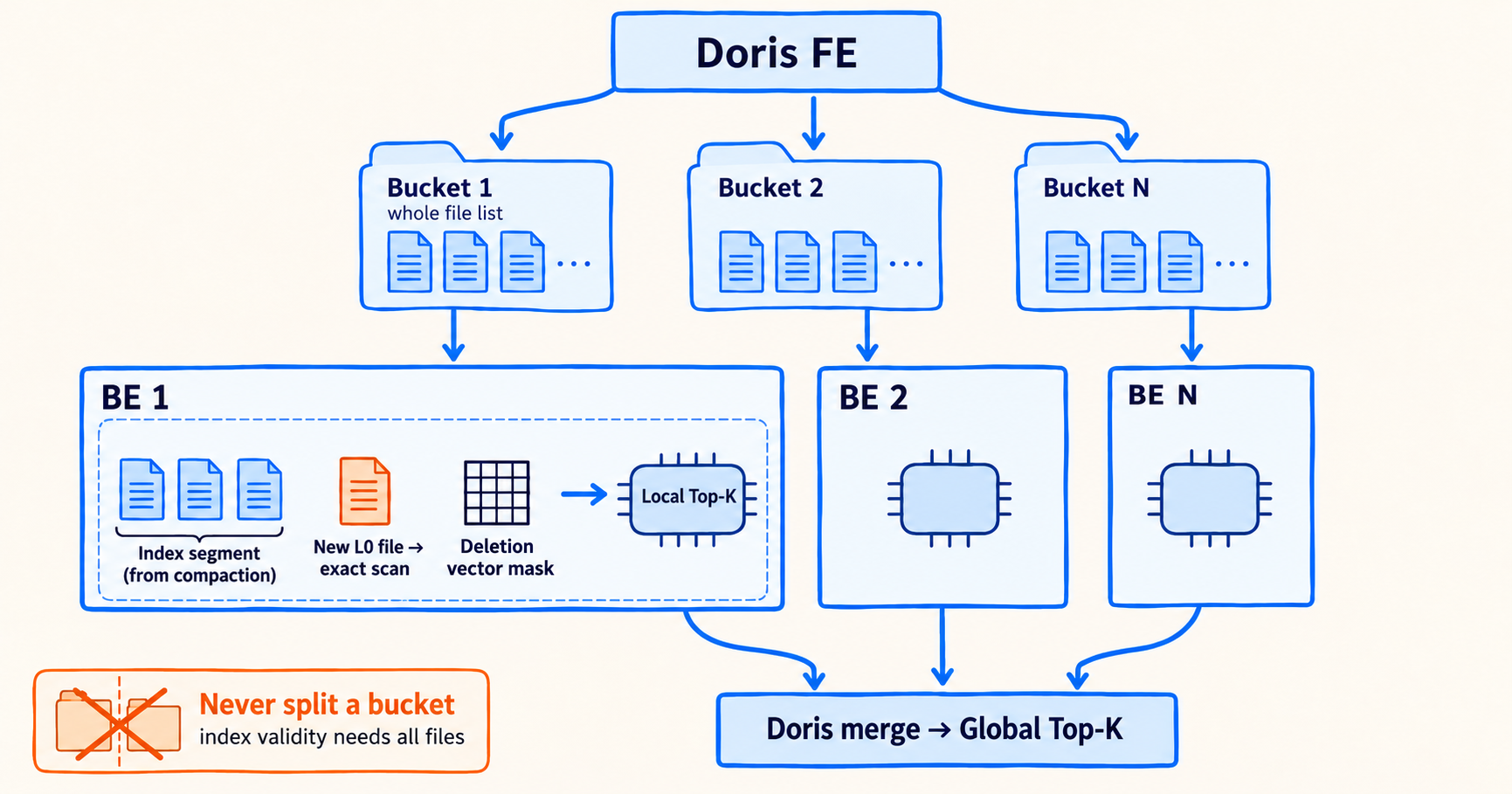 05\-fig5\-whole\-bucket\-pushdown\.png