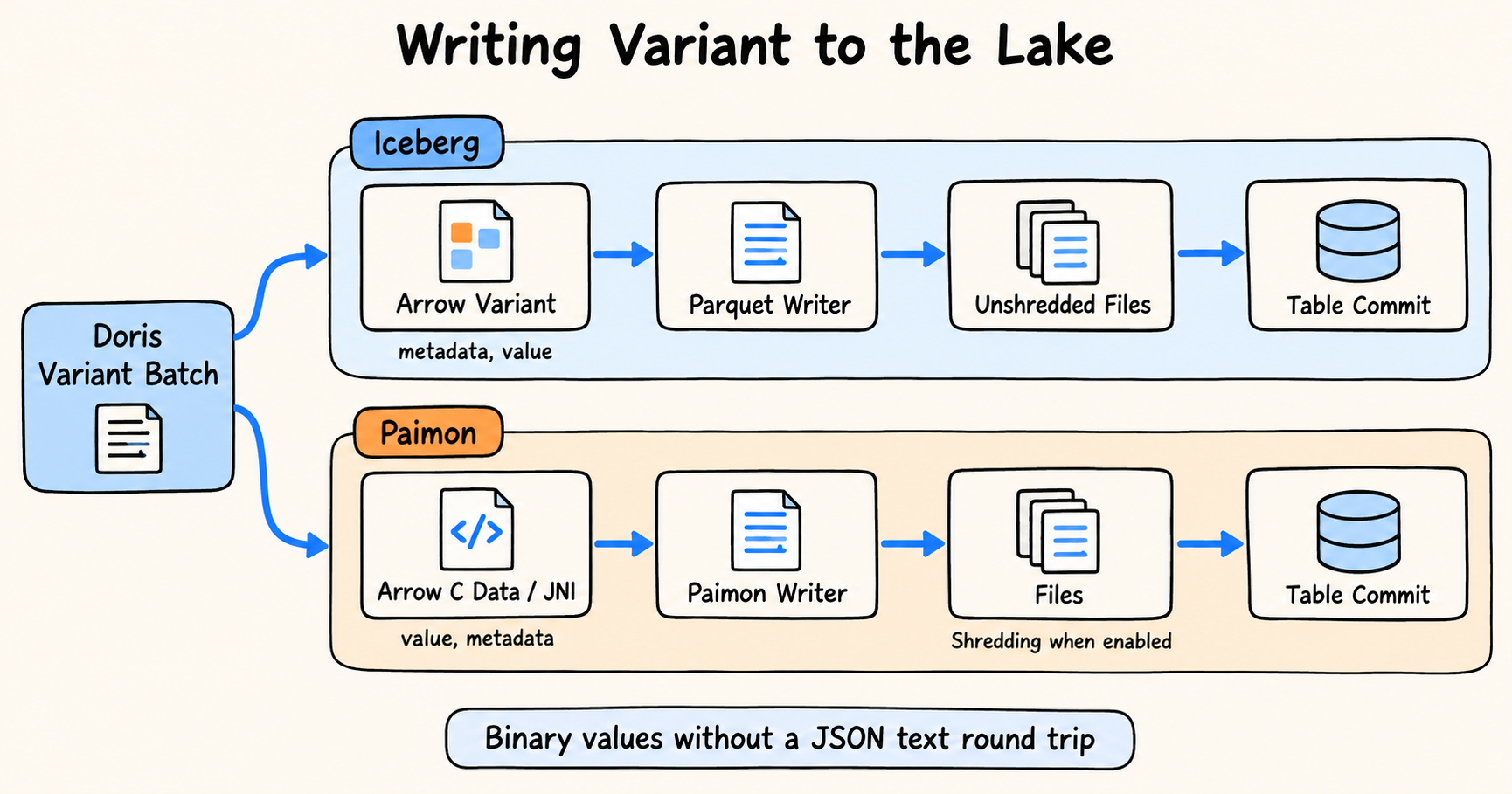 05-variant-write.png