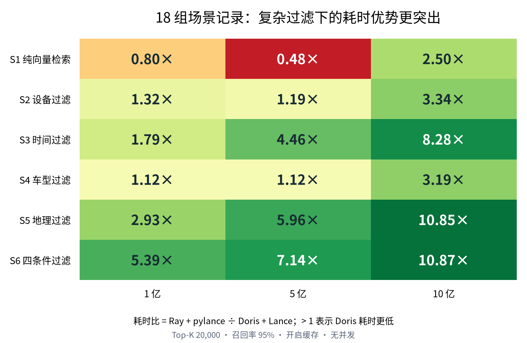 https://cdn.selectdb.com/static/06_benchmark_matrix_a6294fc8c1.png