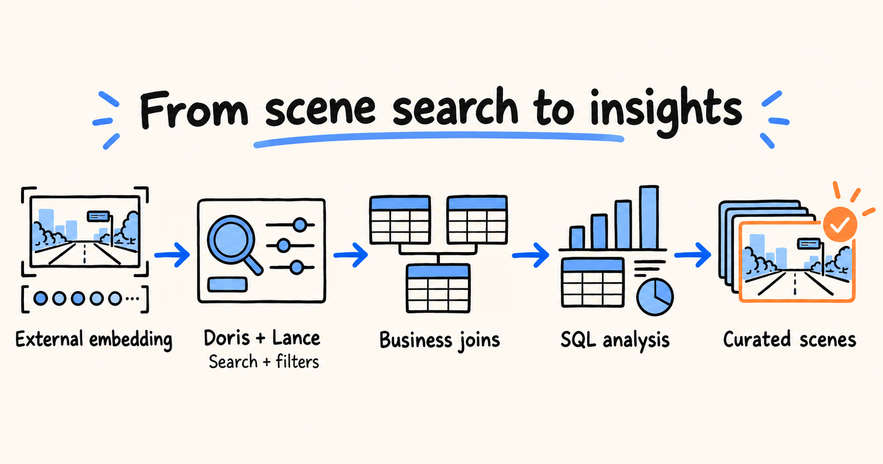 https://cdn.selectdb.com/static/08_workflow_fc98d7da5c.png