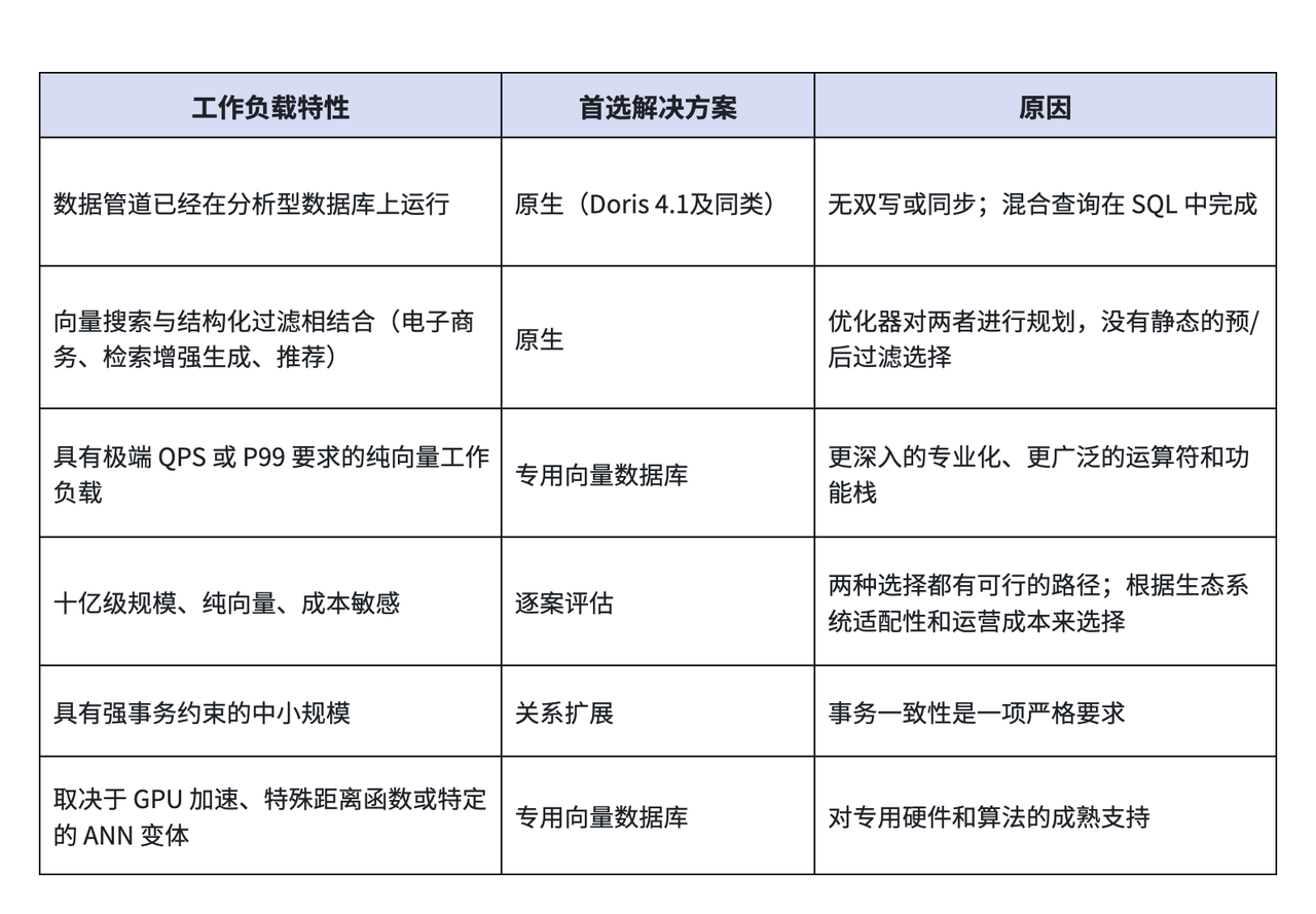10-生产环境负载压测.png