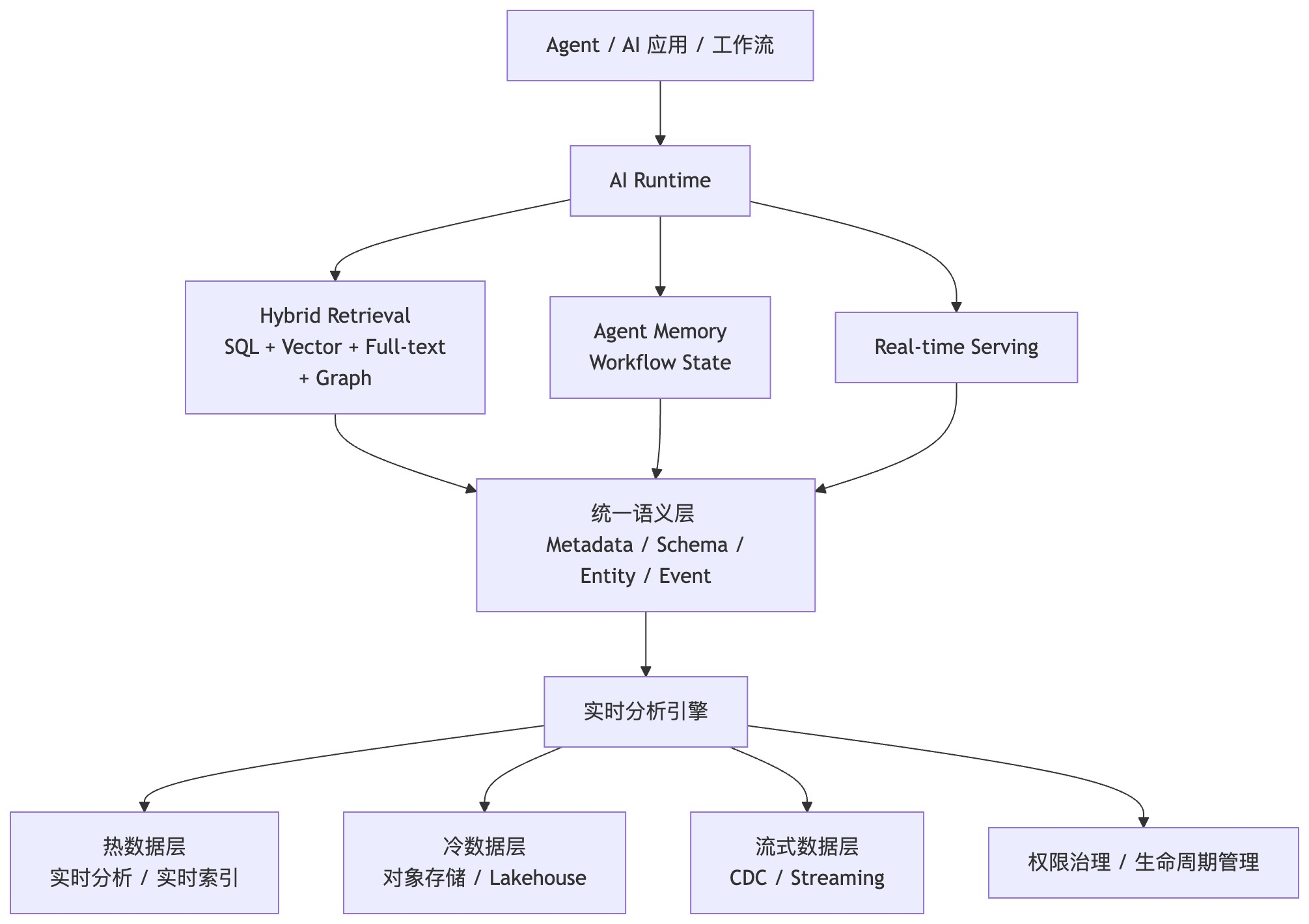 10-context 流程.png