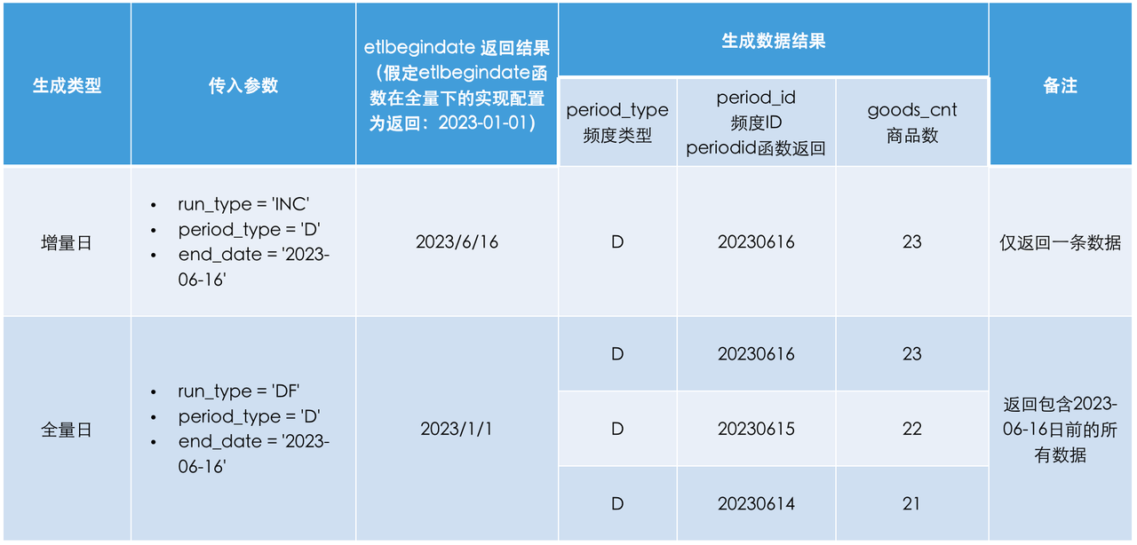 新架构实践-准实时计算-运行结果