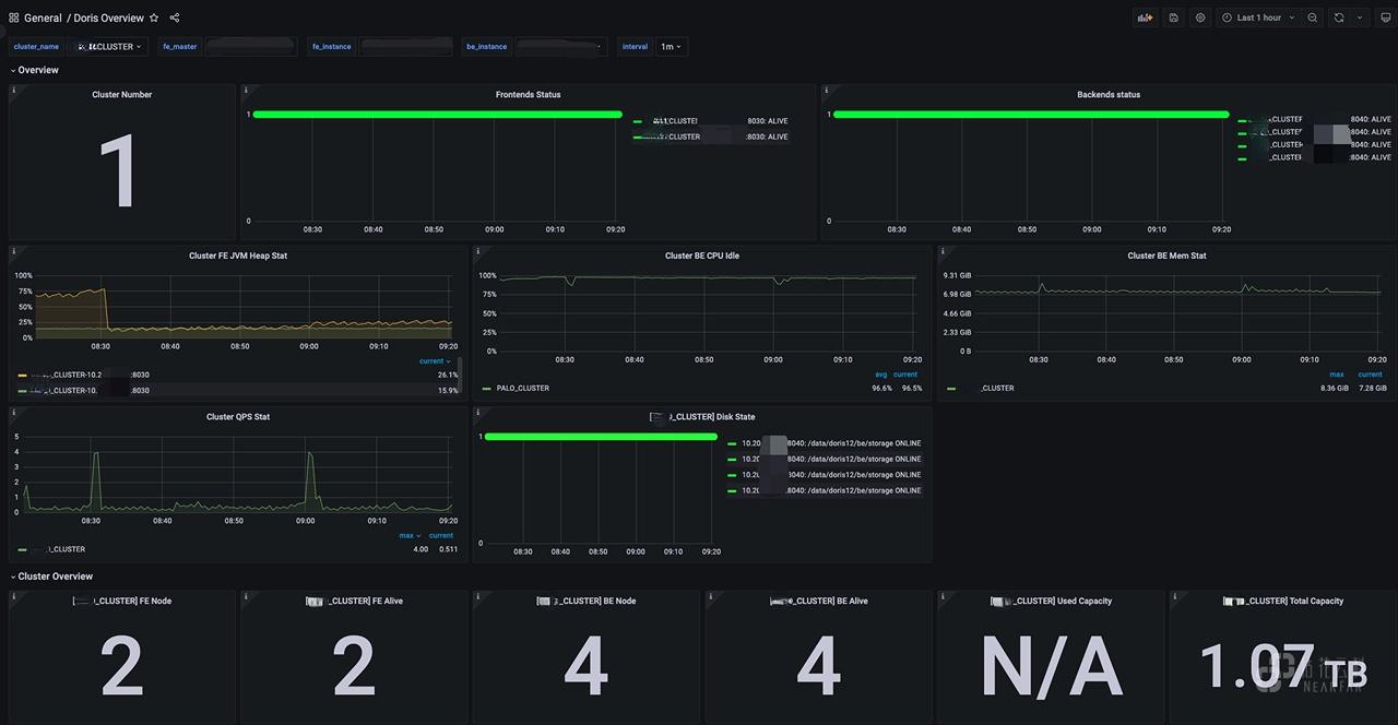 运维保障-Grafana 监控报警-测试环境