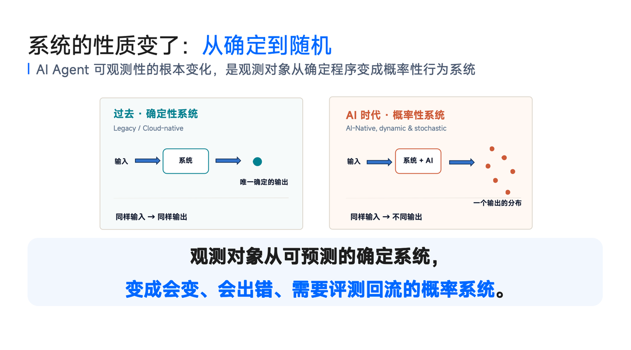 1-可观测挑战.PNG