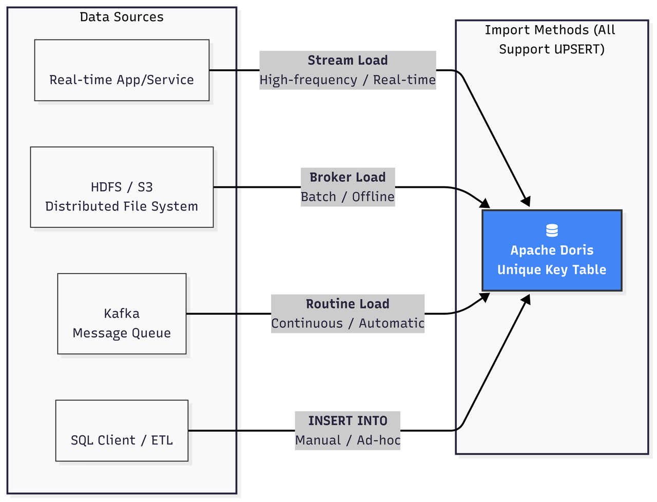 1.2.1. 通过导入进行更新 （UPSERT）.PNG