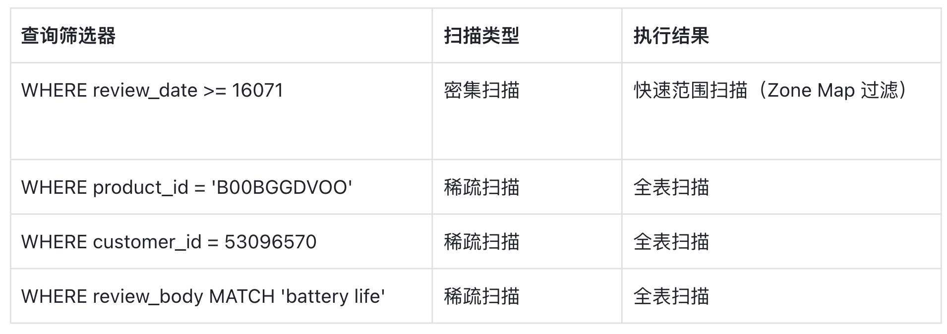 1-2稀疏扫描.png