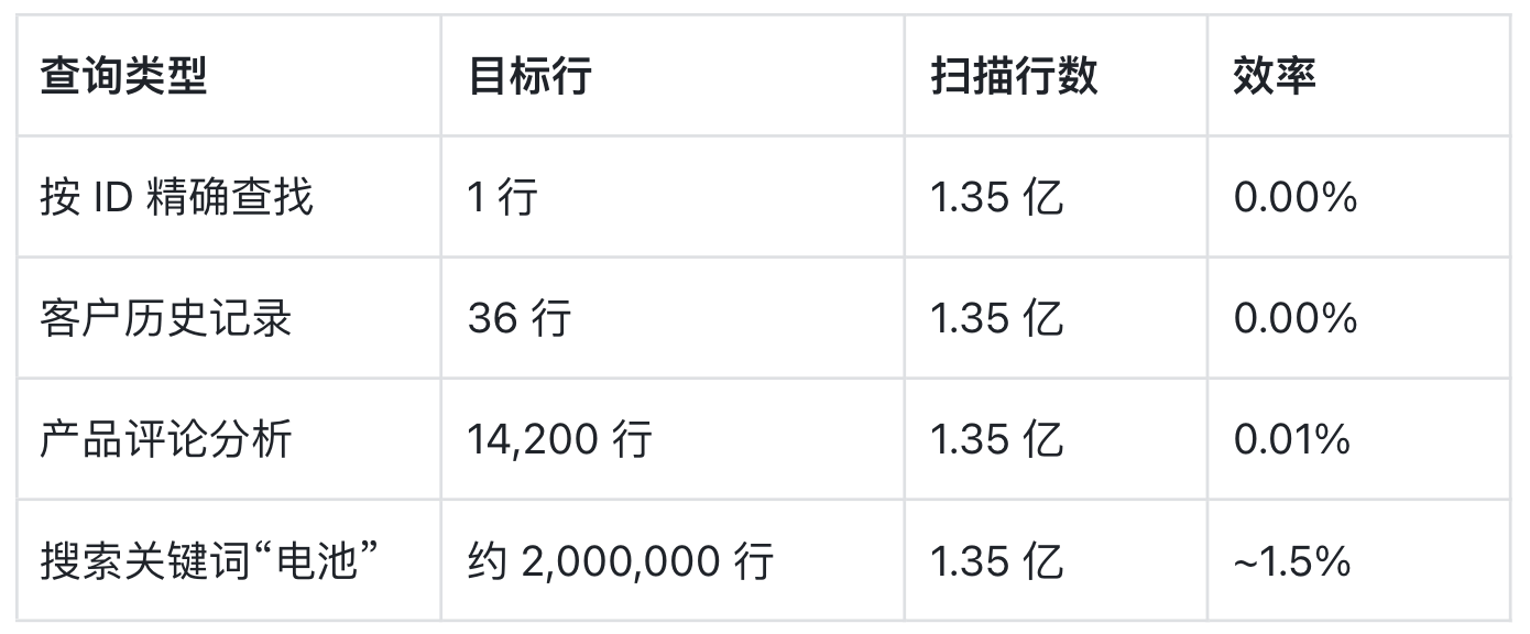 1-2 稀疏扫描 2.png
