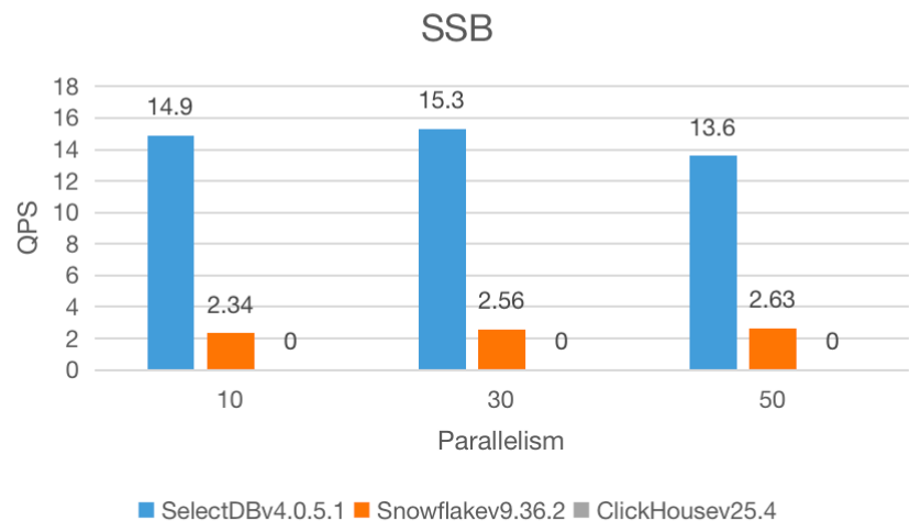 1.2 测试及结果-3.png