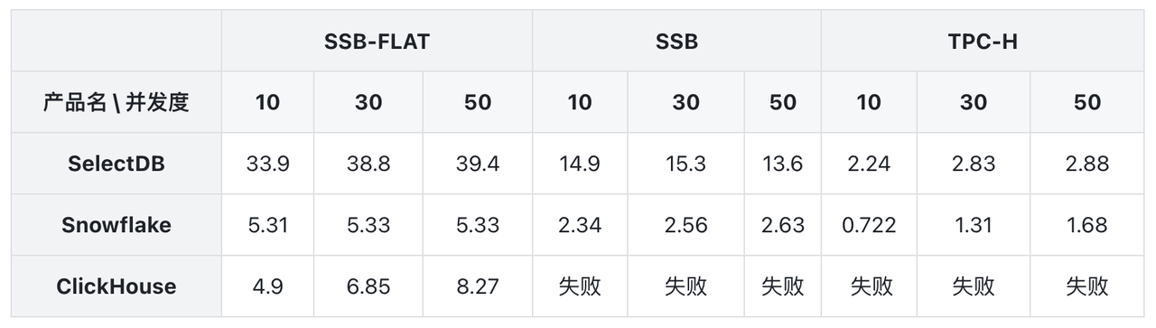 1.2 测试及结果.png