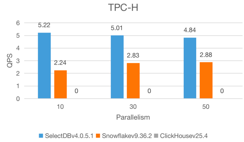 1.2 测试及结果-5.png