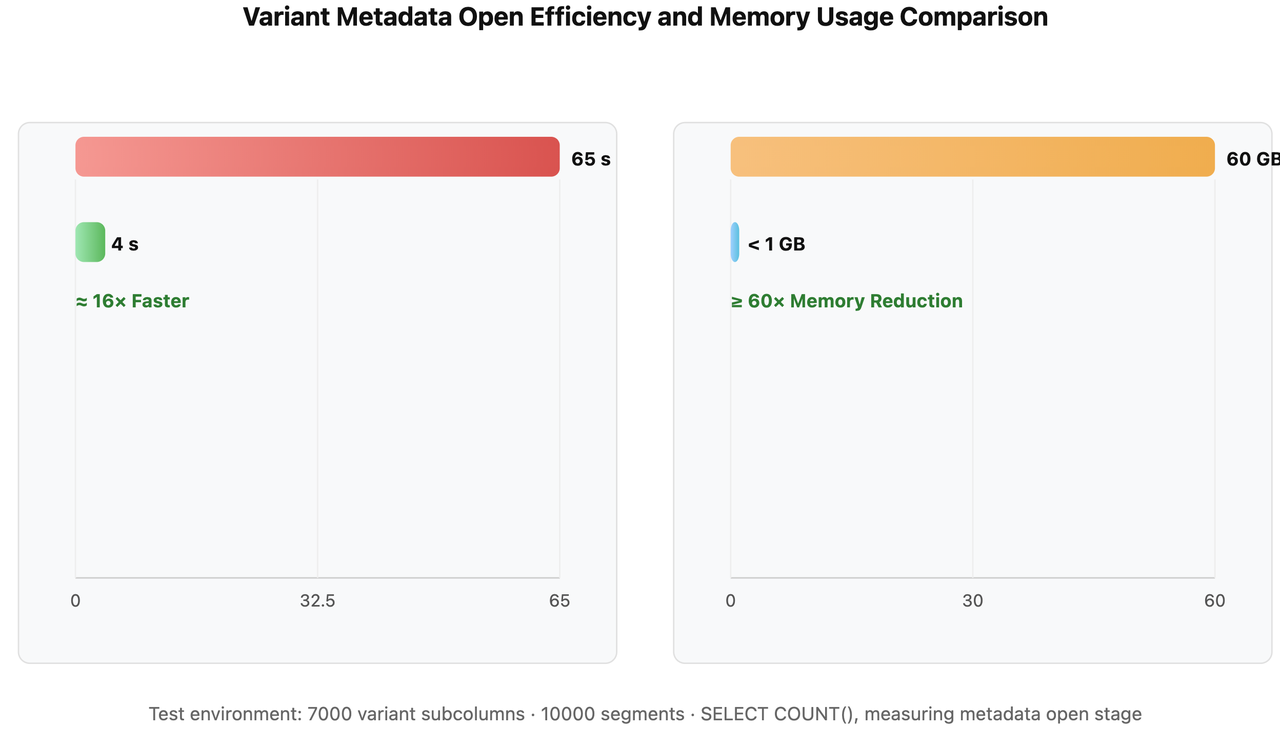 1.3.1 元数据存储优化-1.png