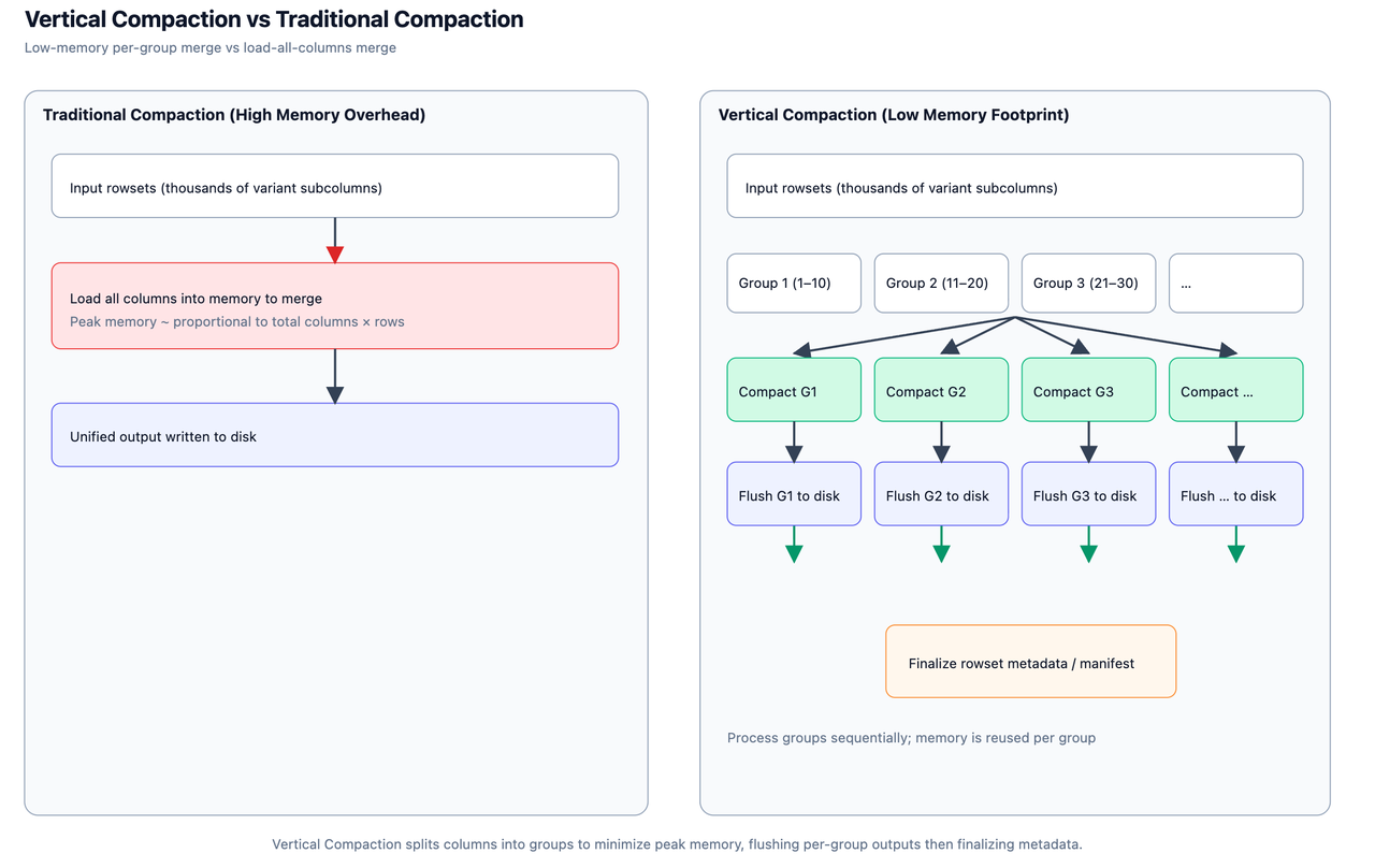 1.3.2 Vertical Compaction.png