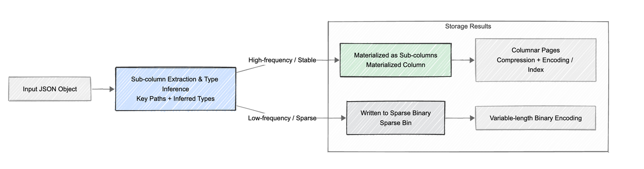 1.3 千列级存储的性能跃升.png
