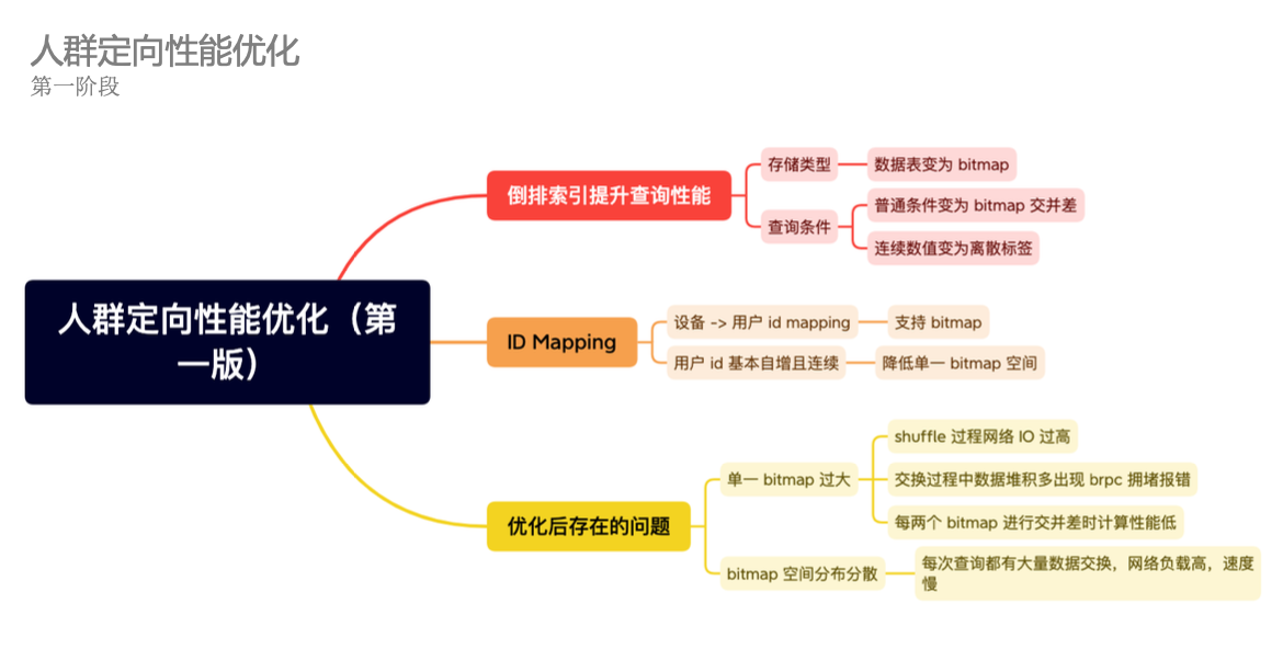 性能优化（1）-问题