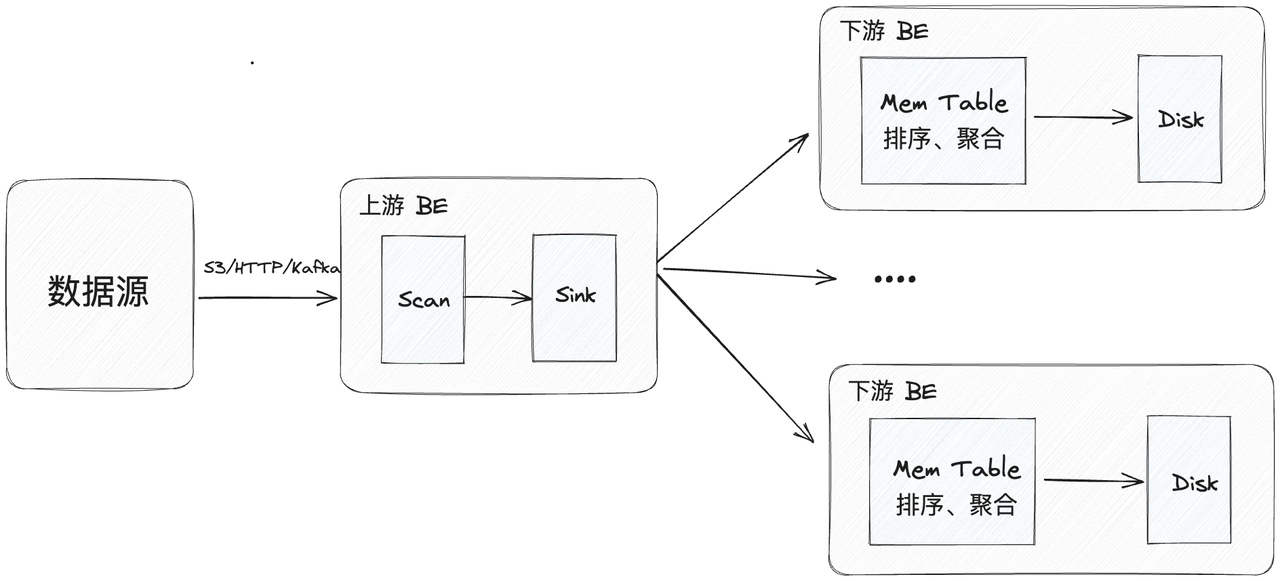 Apache Doris 导入- BE 模块.png