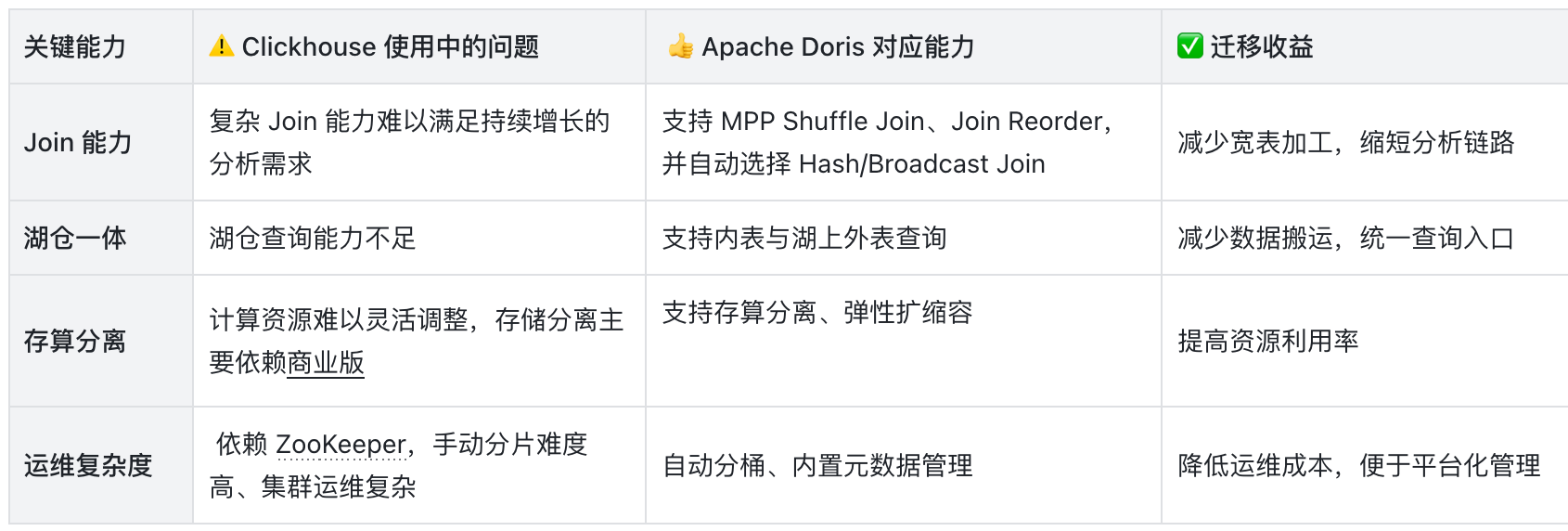 1- 选型对比.png
