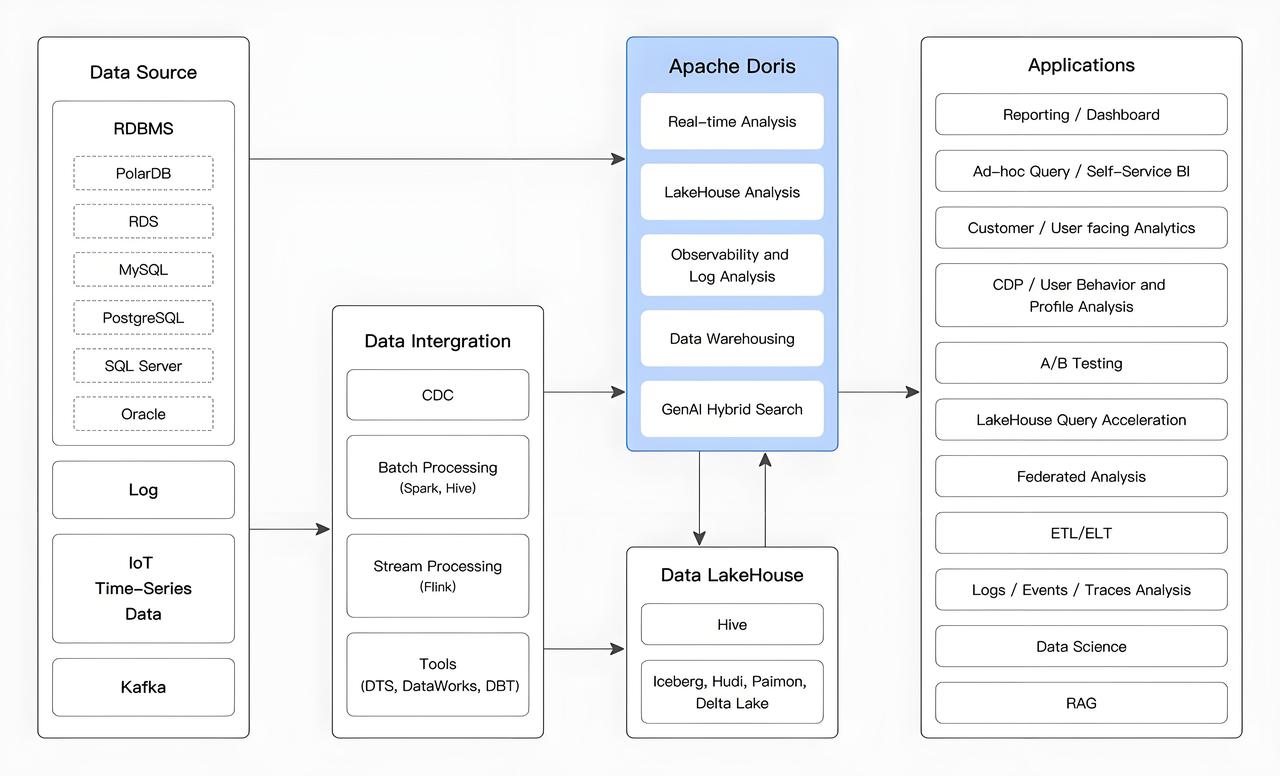 1. Diverse Use Cases.PNG