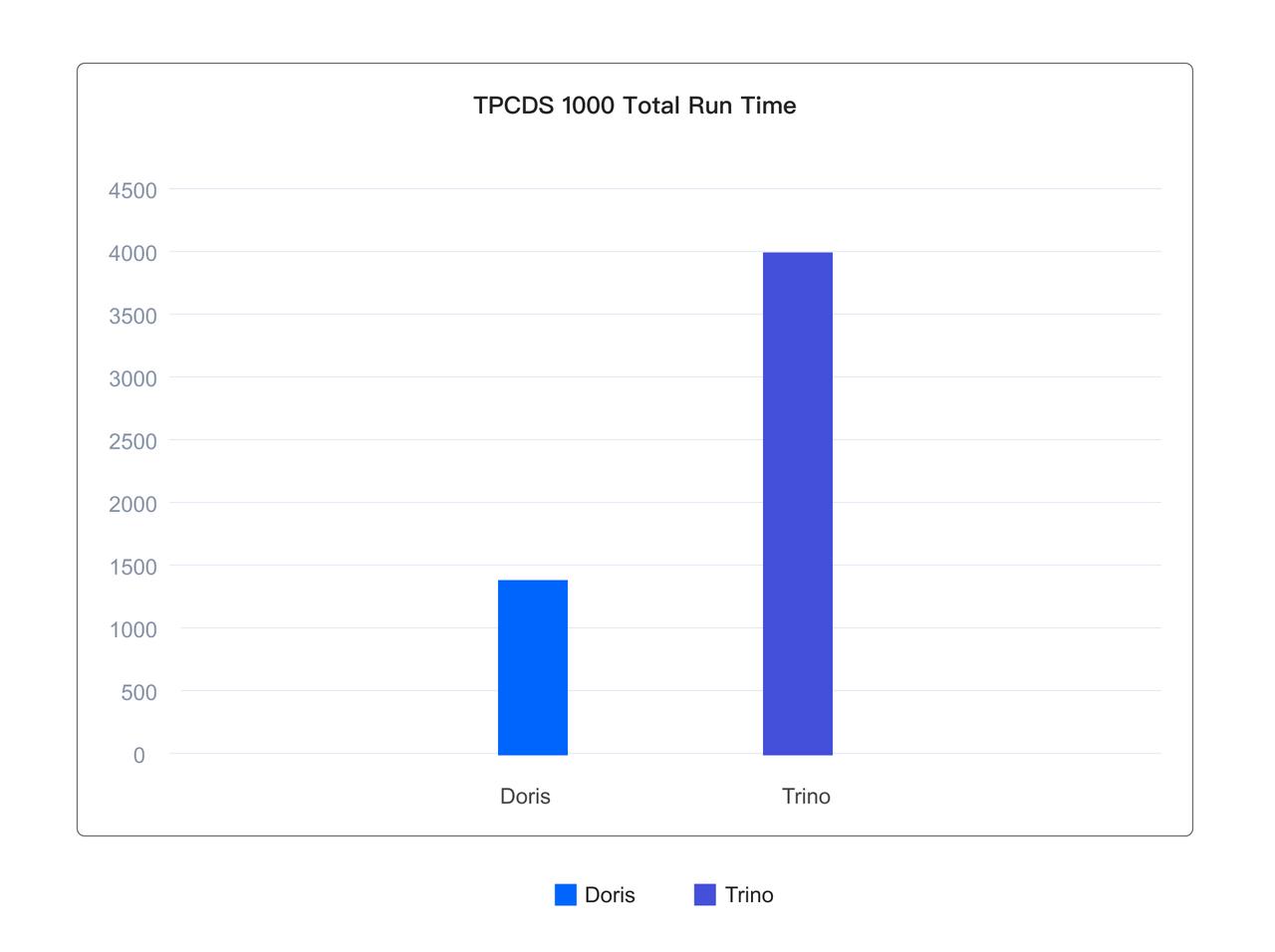 1TB TPC-DS dataset.jpeg