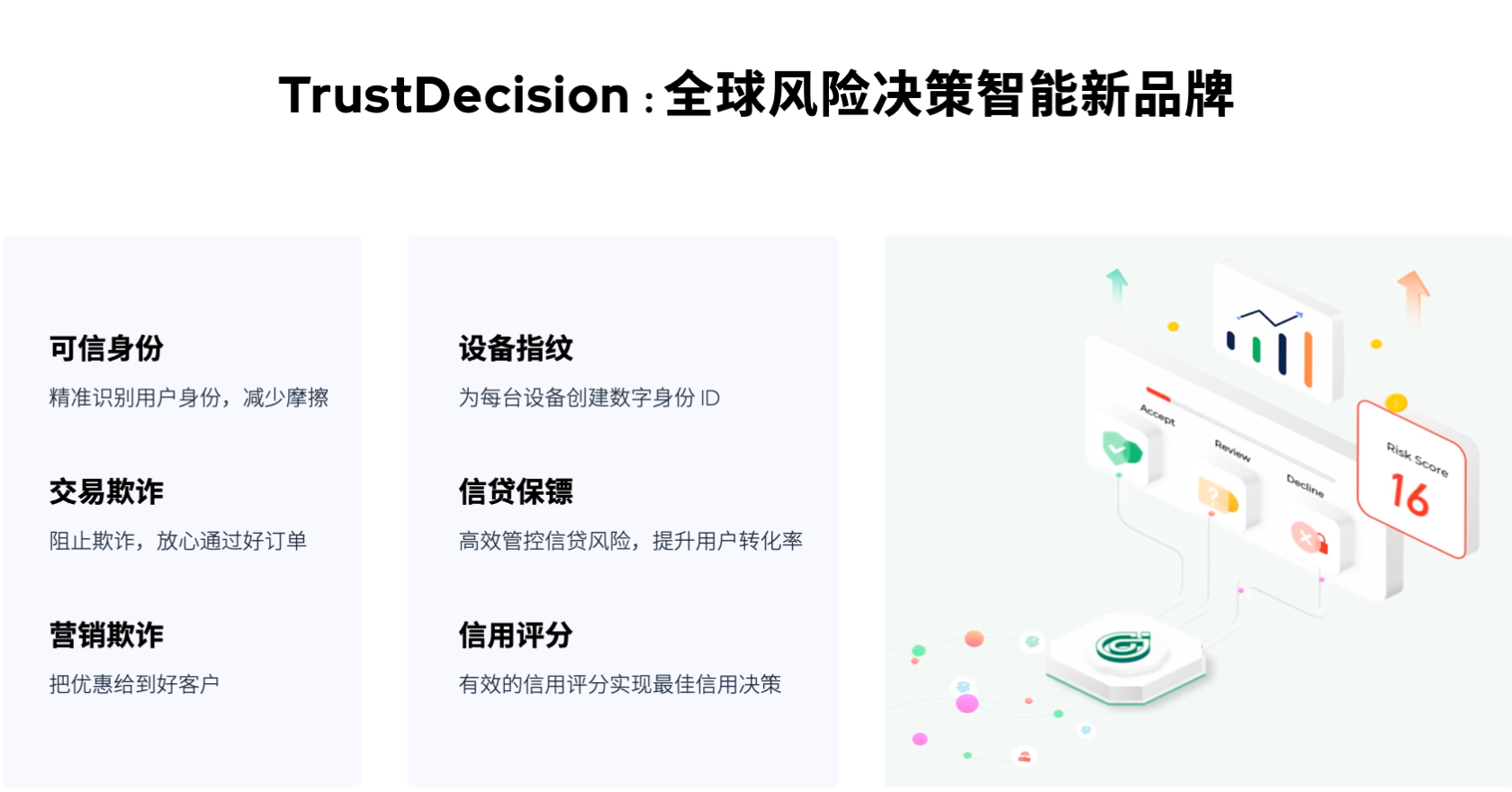TustDecision-全球风险决策智能新品牌.png
