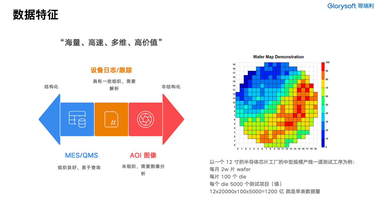 1-泛半导体数据特征.PNG