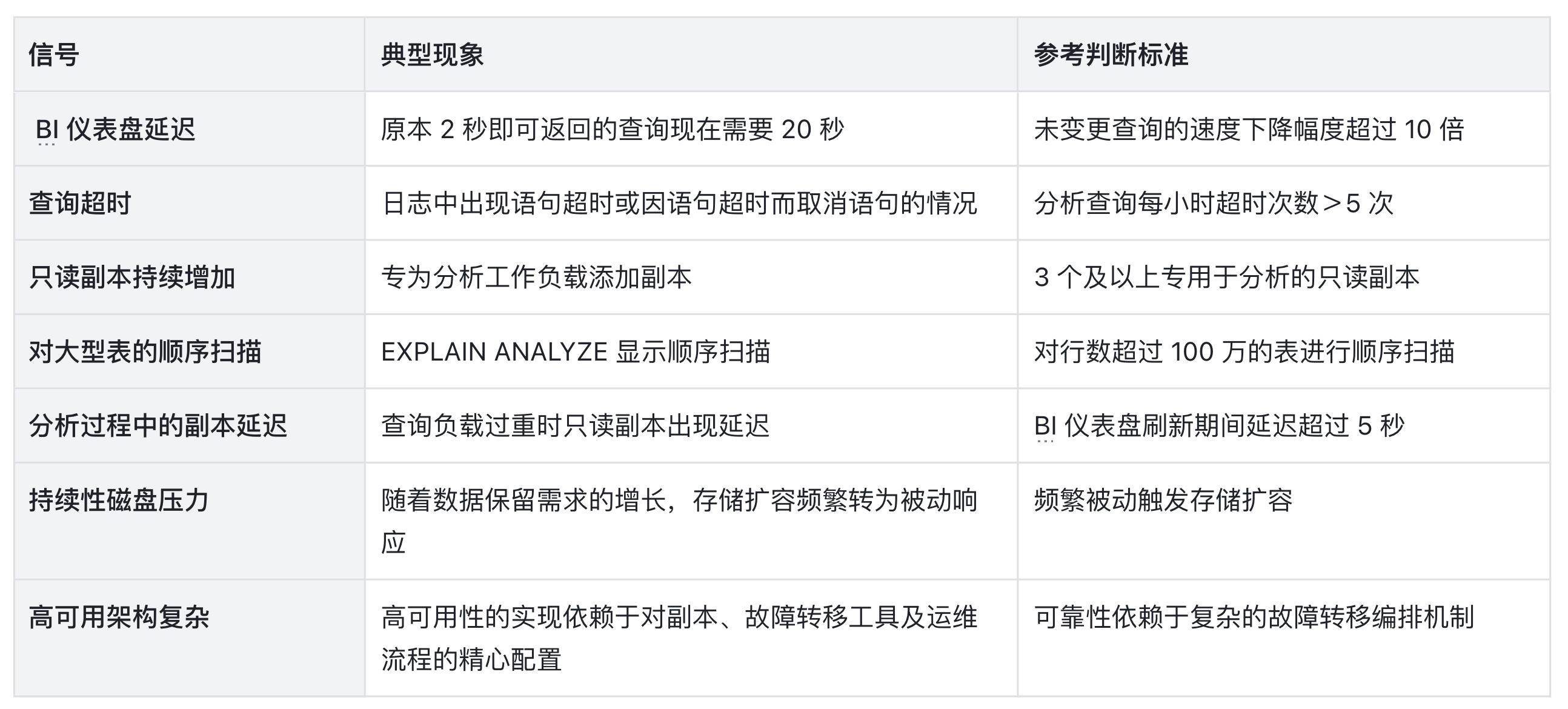 1-判断标准.png
