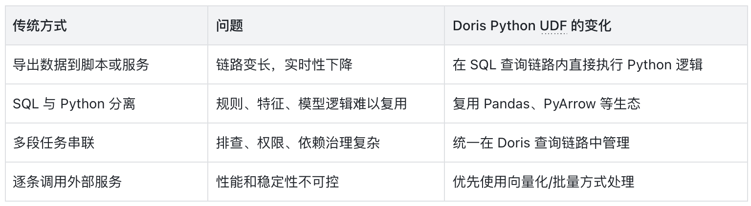 1-传统 vs udf.png