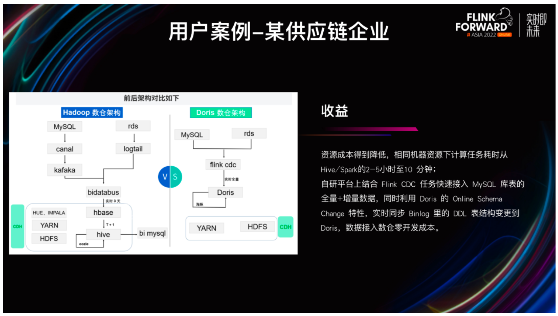 用户案例-某供应链企业