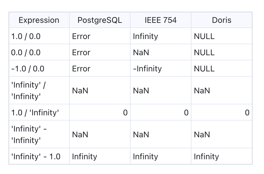 202510_Doris_4.0_Floating Number Calculations.png