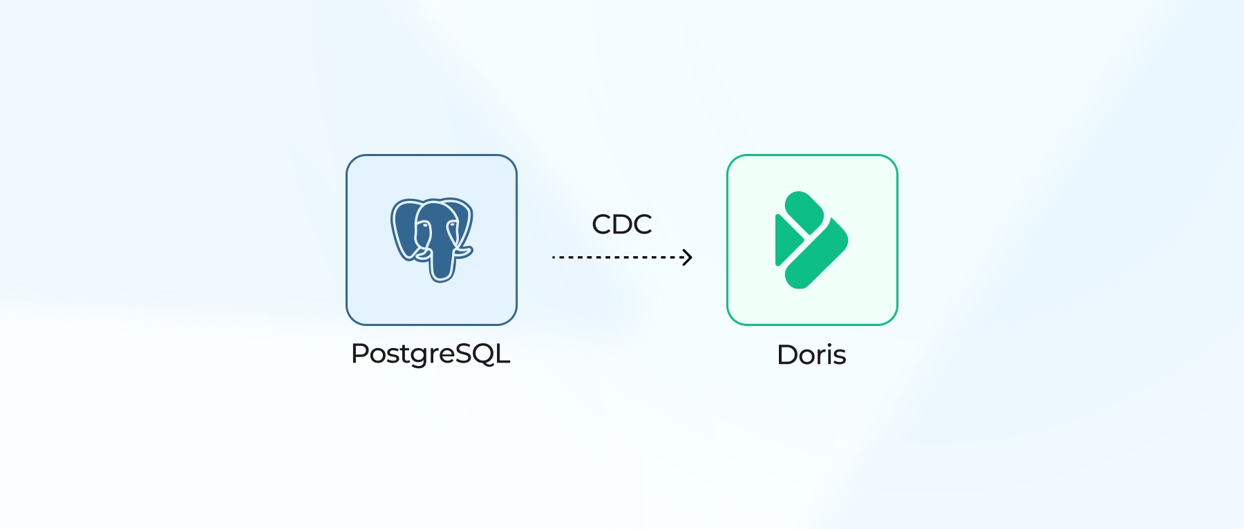 PostgreSQL CDC to Apache Doris: Real-Time Sync with One SQL statement