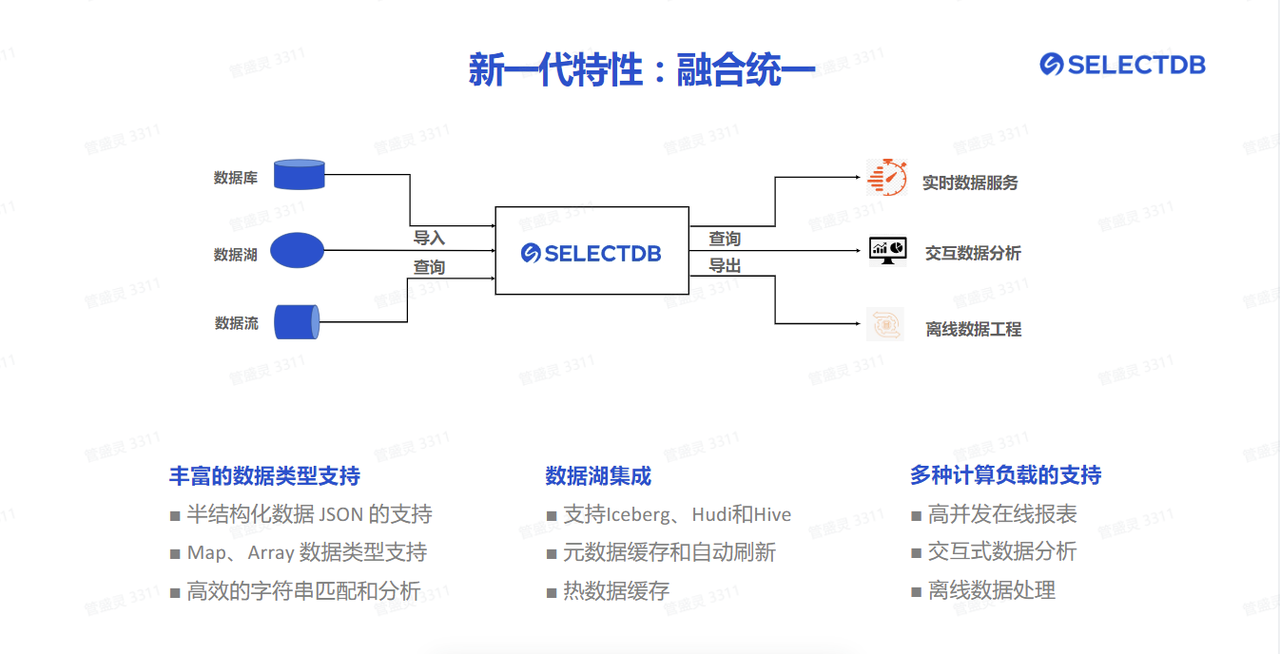 数据仓库实时性差、维护成本高怎么办？2.PNG