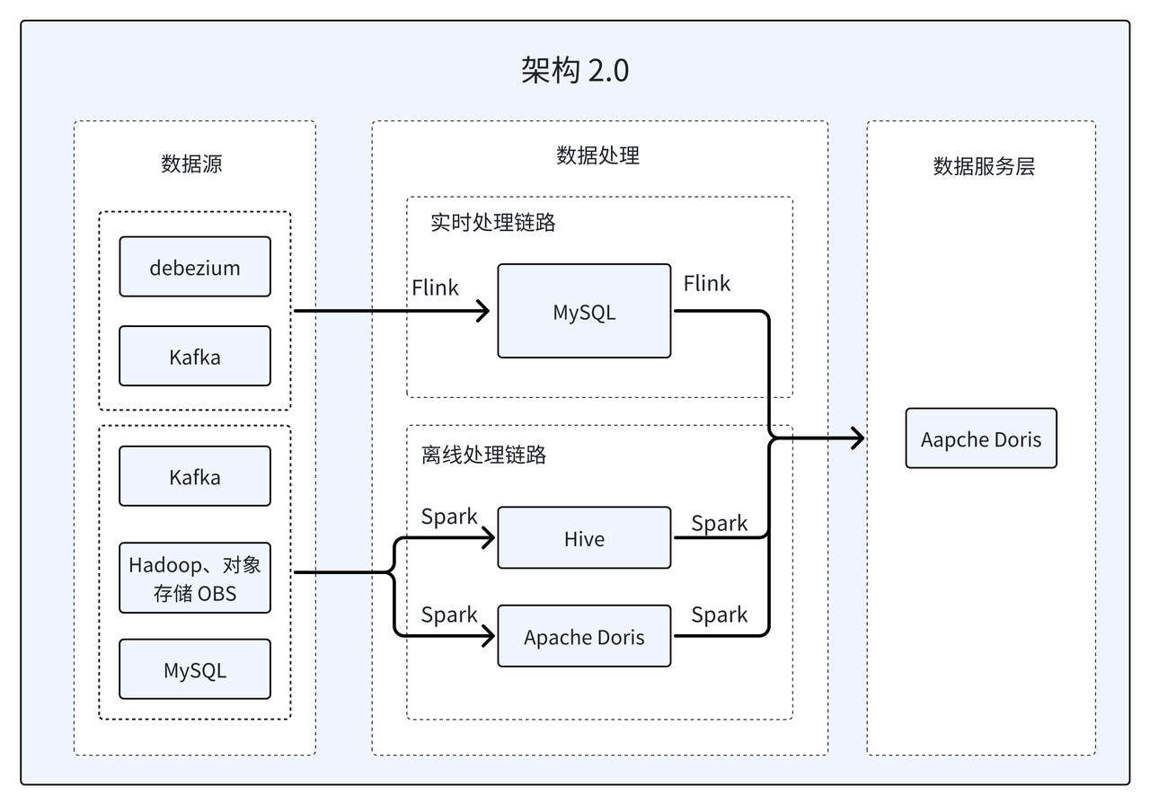 信息服务行业-架构2.0.png