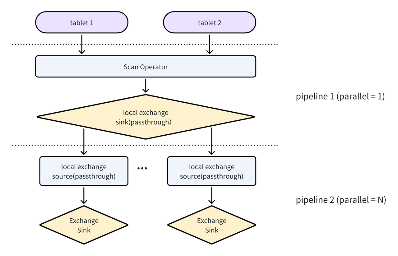 2.2 Pipeline 执行引擎.png