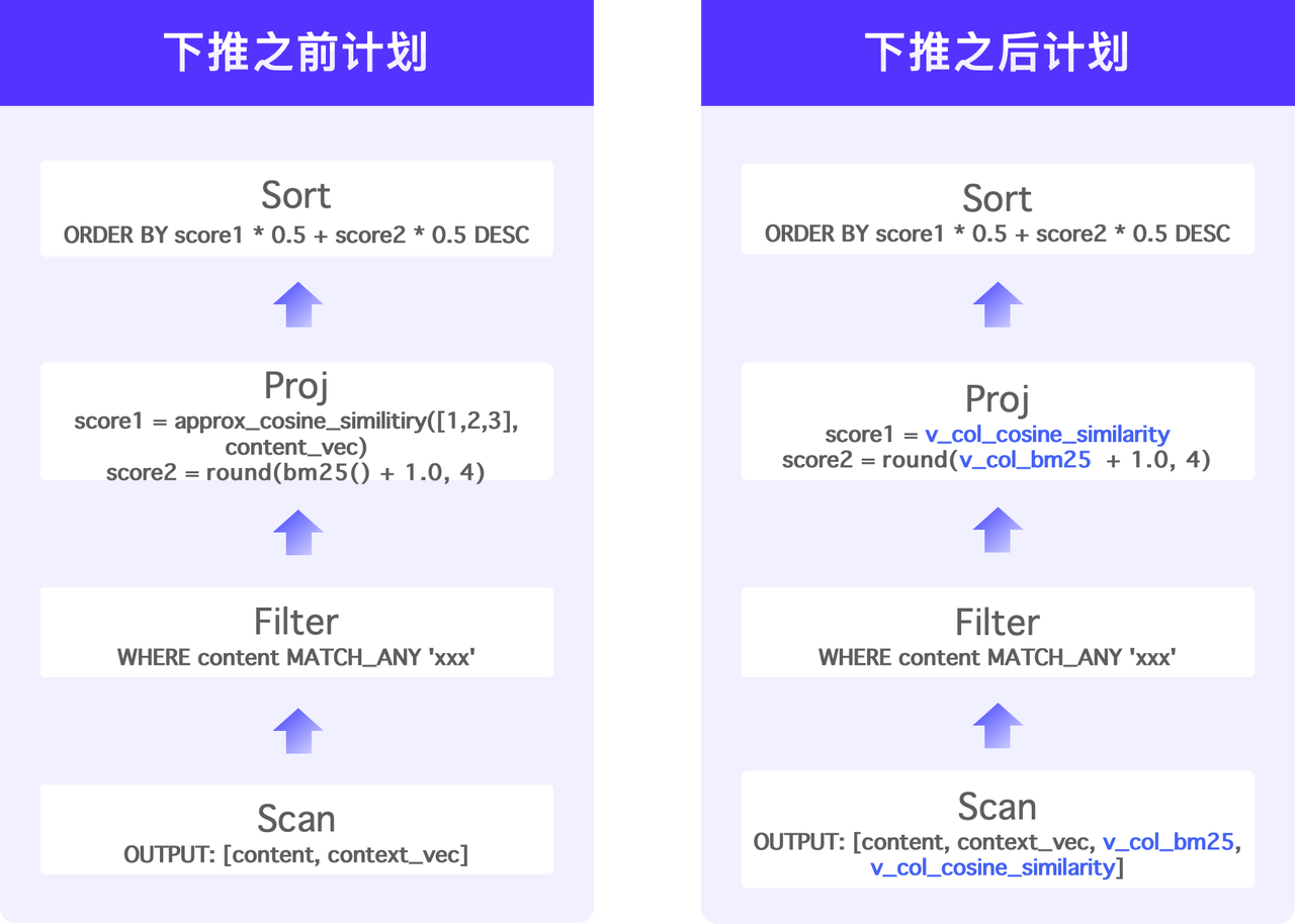 2.3 搜索框架优化.png