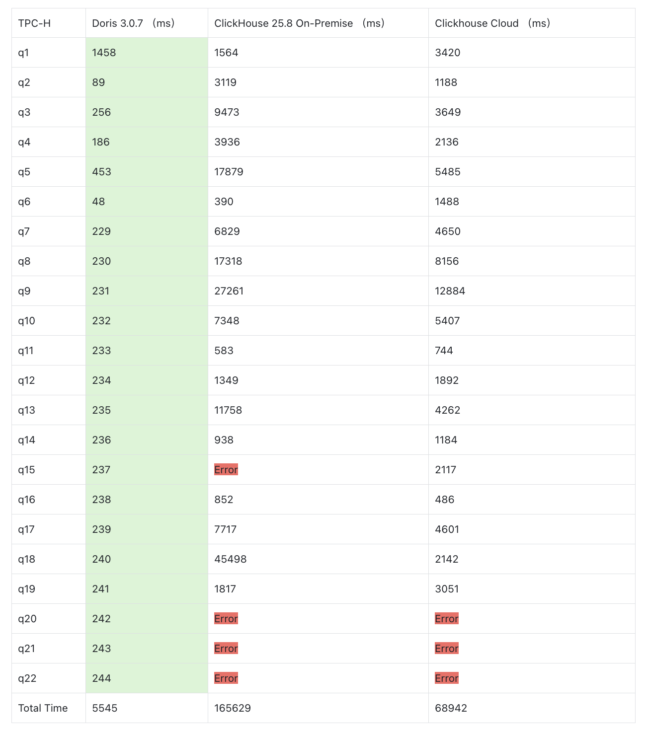2.3 TPC-H 100GB-2.png