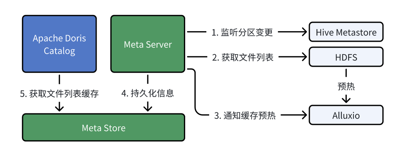 元数据缓存-2.png