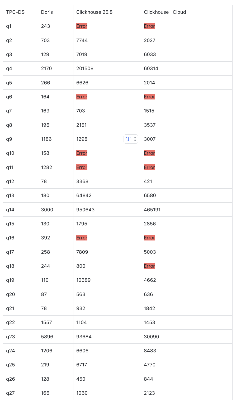 2.4 TPC-DS 100g-1.png