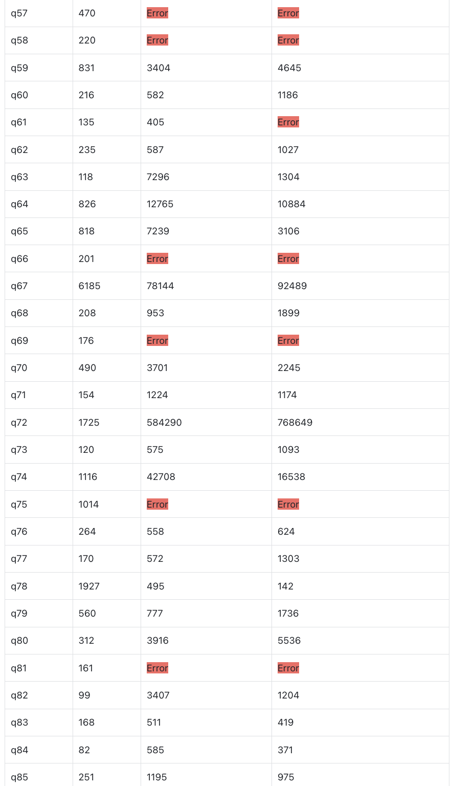 2.4 TPC-DS 100g-3.png